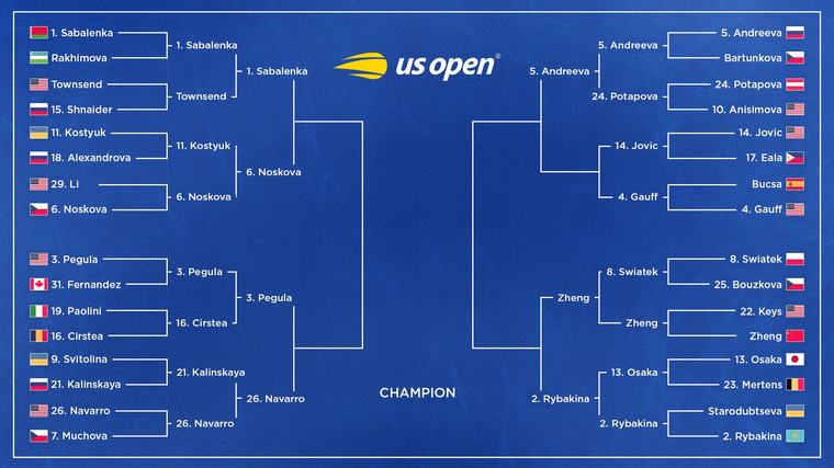 Naomi Osaka Loses to Elena Rybakina, Updated US Open Women's Tennis Bracket After Monday Results